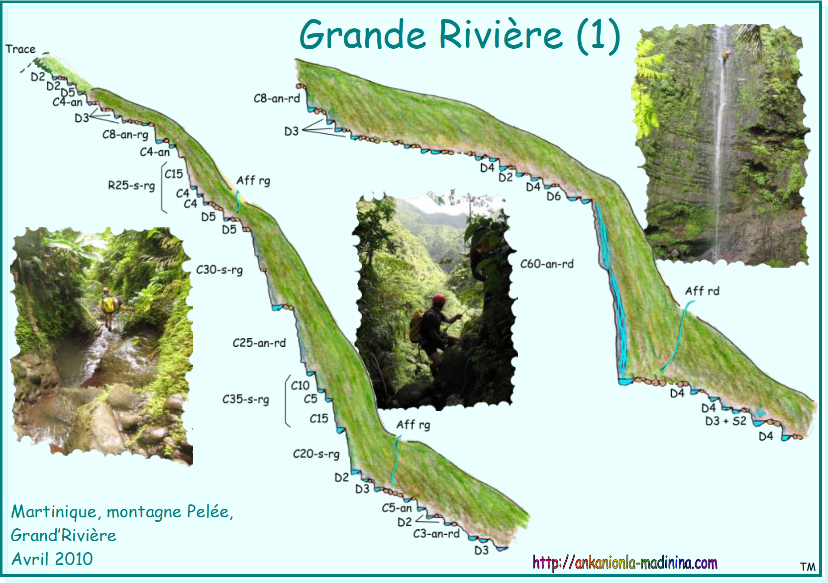 Grande Rivière An Kanion La Canyoning en Martinique