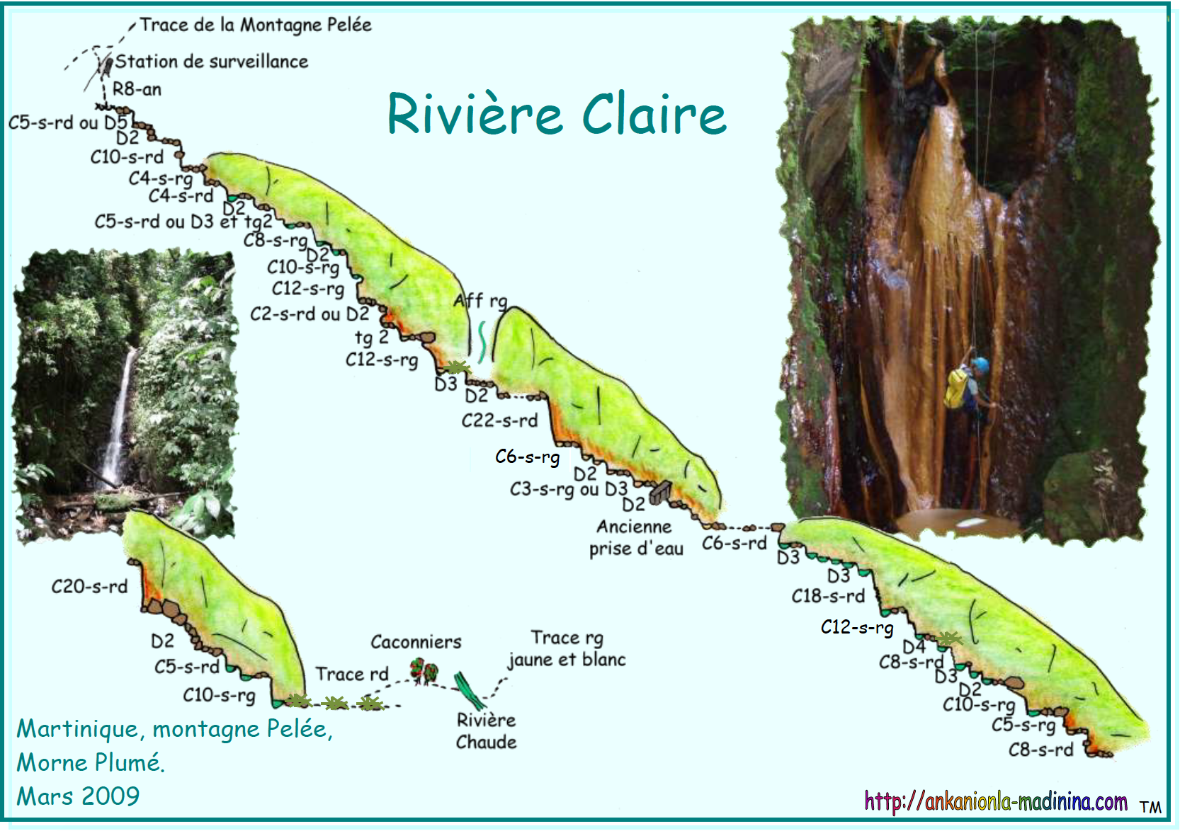 Grande Rivière Claire An Kanion La Canyoning en Martinique